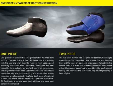 Matos : conception des chaussures Bont