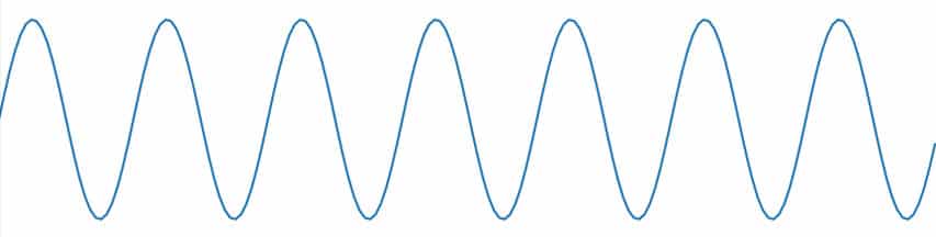 Courbe sinusoïdale