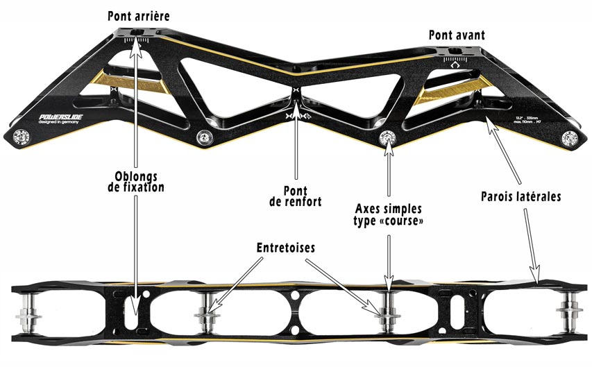 Anatomie d'un châssis ou platine de roller course