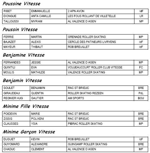 Résultats des épreuves de vitesse du championnat de France indoor 2009