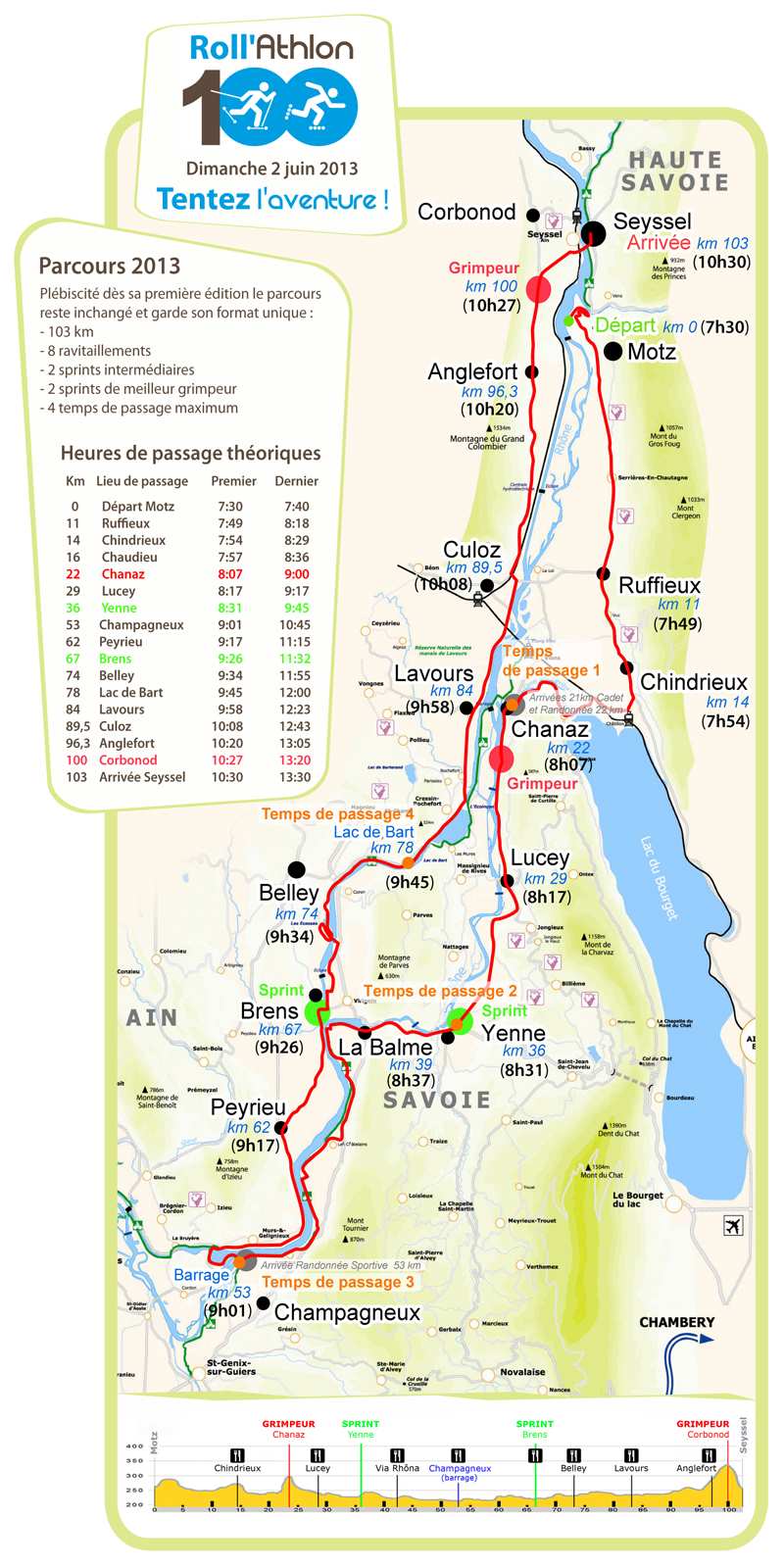 Le parcours du Rollathlon 100 2013