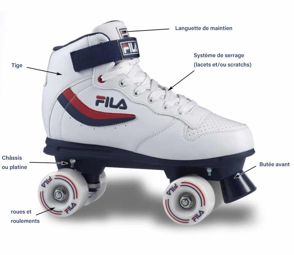 Comment choisir ses Patins à Roulettes - Guide d'achat