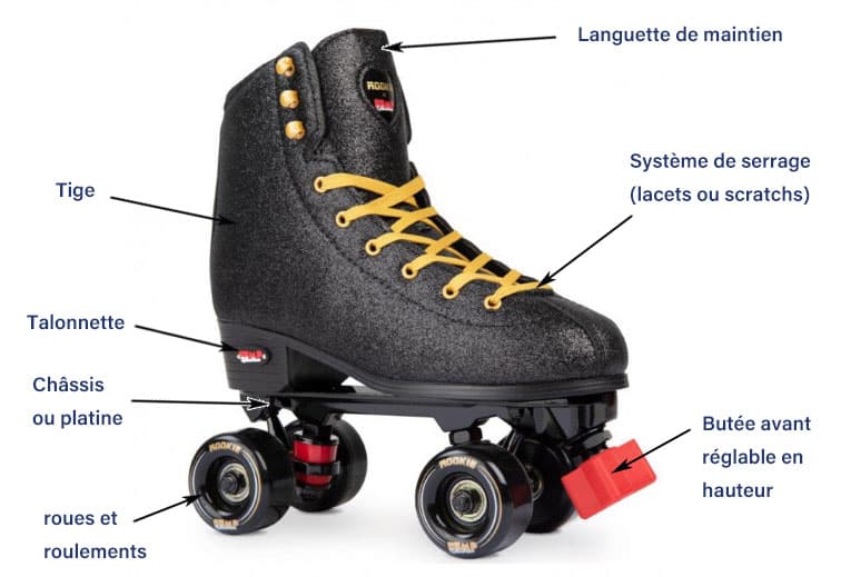 Comment choisir ses Patins à Roulettes - Guide d'achat