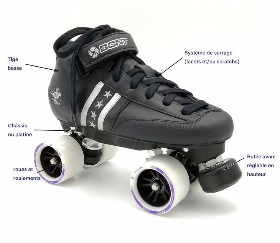 Roller derby Bont Ignite FX1