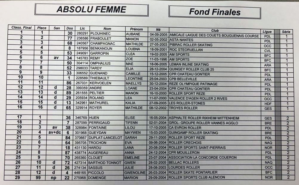 Classement absolu femme fond finale