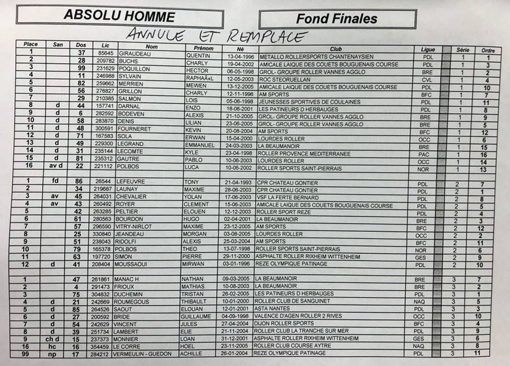 Classement absolu homme fond finale