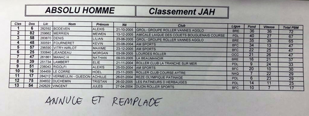 Classement absolu homme jah