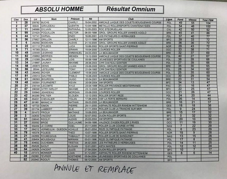 Classement absolu homme omnium