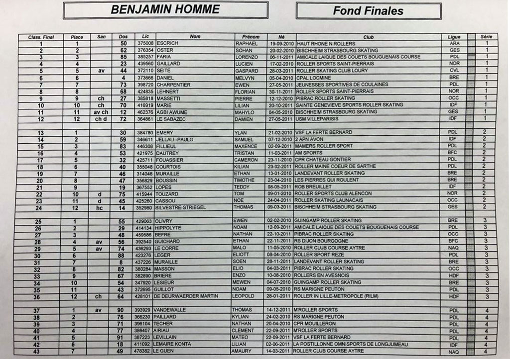 Classement benjamin fond finale