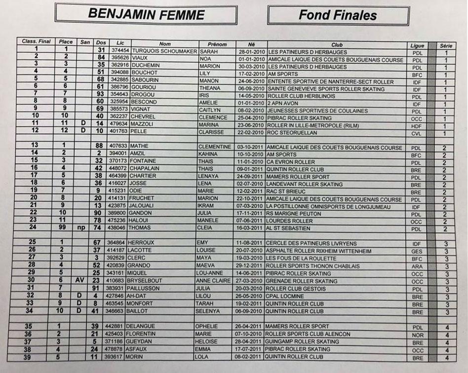 Classement benjamine fond finale