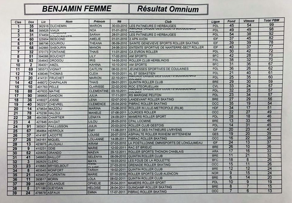 Classement benjamine omnium