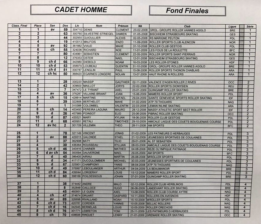 Classement cadet fond finale