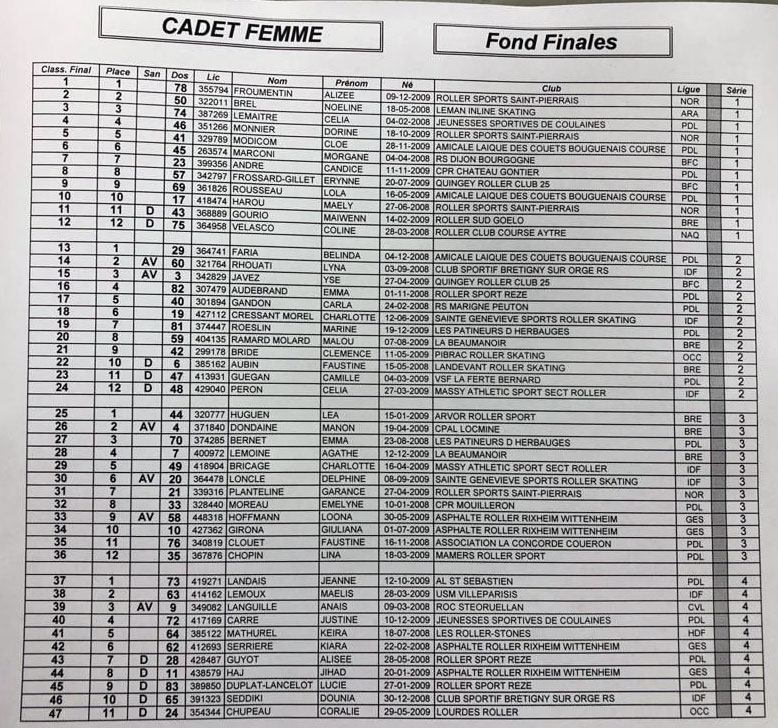 Classement cadette fond finale