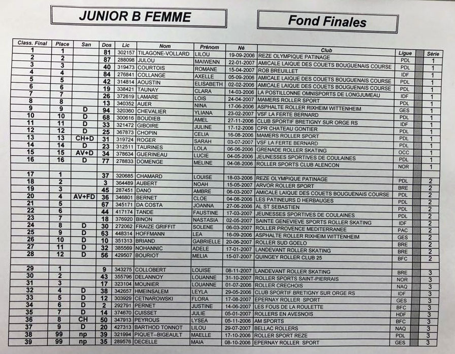 Classement junior B femme fond finale