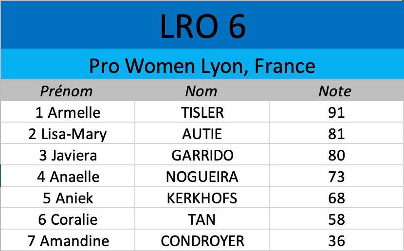 Classement des pros femmes