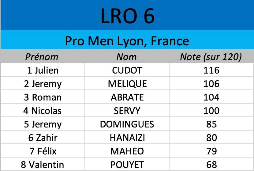 Classement des pros hommes