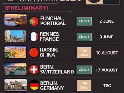 Calendrier prévisionnel de la World Inline Cup 2024
