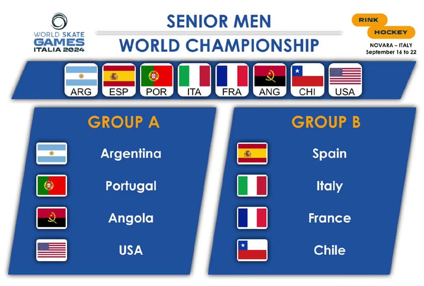 Groupes du Championnat du monde de rink hockey seniors hommes 2024
