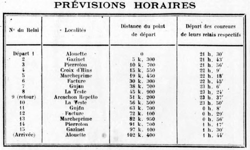 Horaires prévisionnels de passage de la course Bordeaux Arcachon Bordeaux 1928