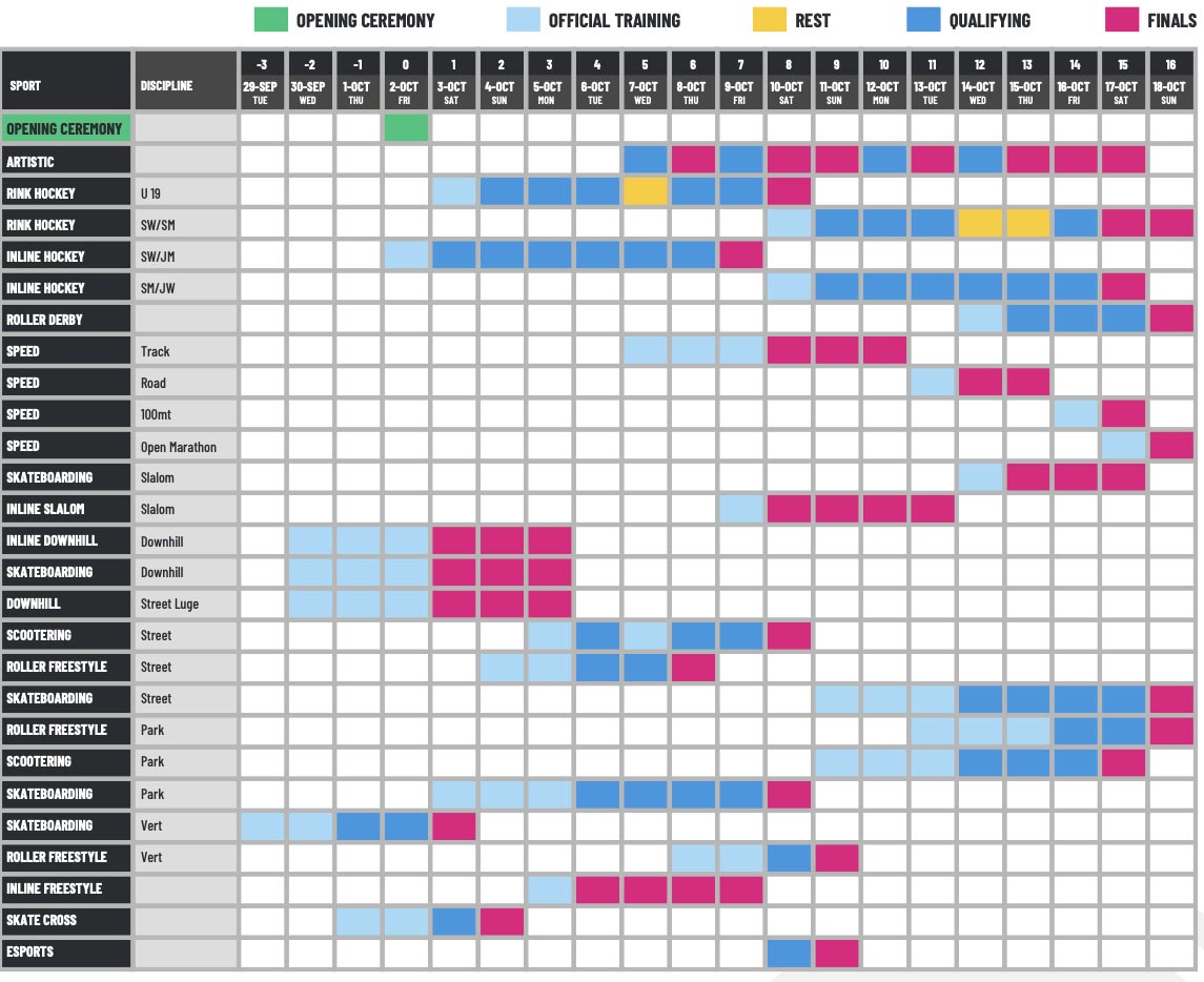 Calendrier des World Skate Games 2026