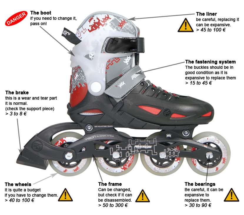 Buying second hand skates