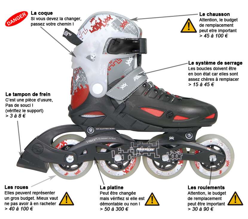 Acheter des rollers d'occasion Acheter des rollers d'occasion