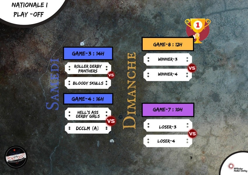 Playoffs du Championnat de France de Nationale 1 de roller derby 2017