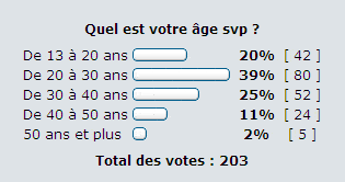 age internautes rollerenligne