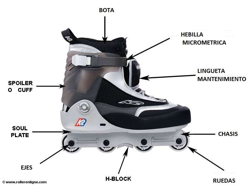 Anatomia de un par de roller agresivo