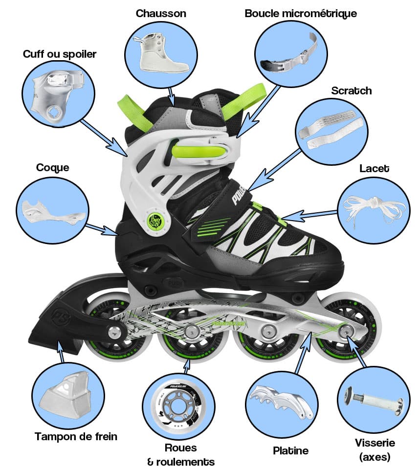 Anatomie d'une paire de roller en ligne