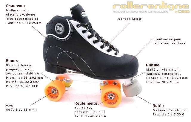 anatomie patin rink hockey