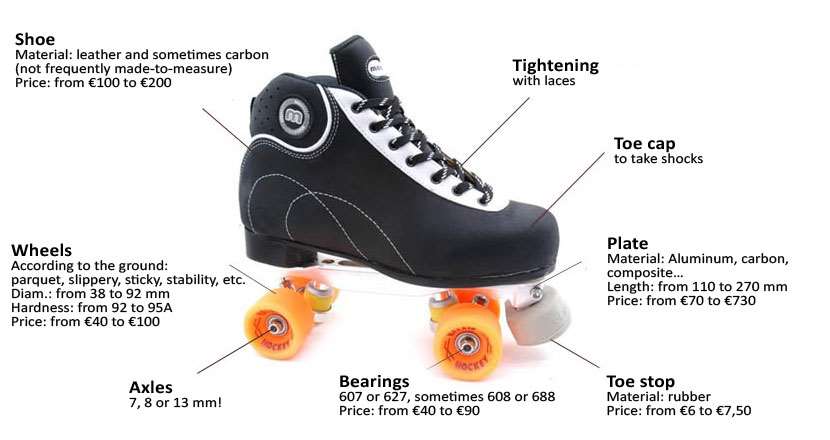 Anatomy of a rink- hockey skate