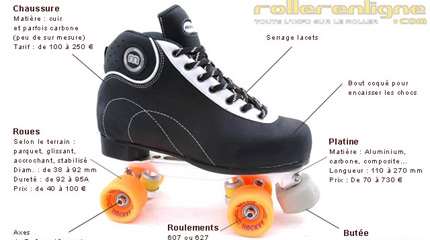 How are made rink-hockey skates?