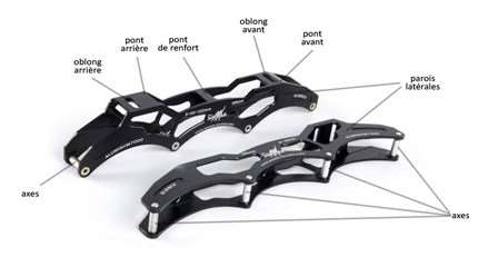 Anatomy of a skate frame