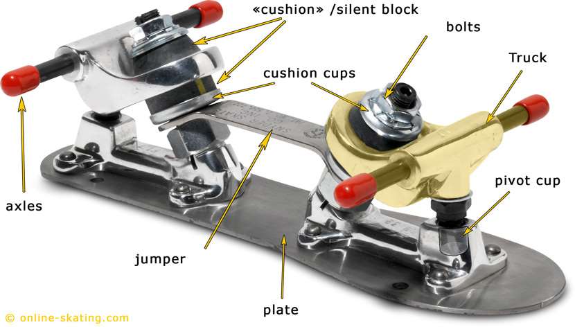 Anatomy of a quad plate