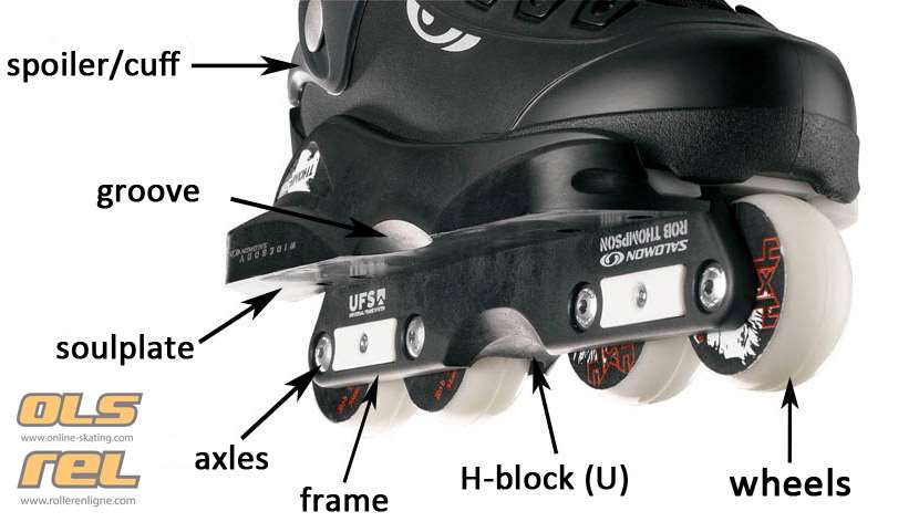 Anatomy of a pair of aggressive skates