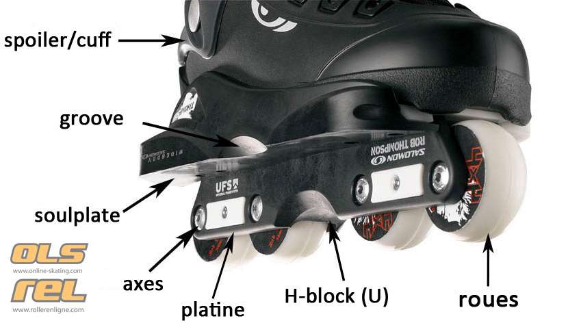 Anatomie d'une platine de roller street