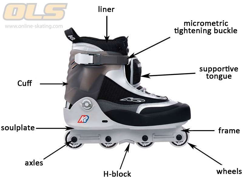 Anatomy of a pair of aggressive skates