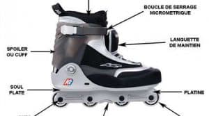 anatomie roller agressif small