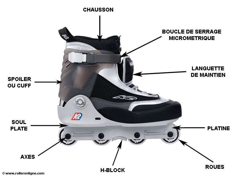 Anatomie d'une paire de roller de street