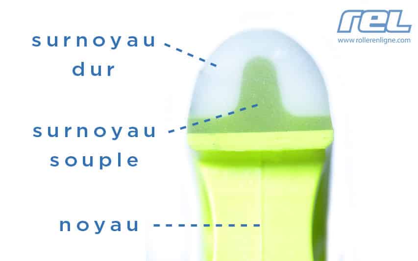 Anatomie d'une roue de roller double densité