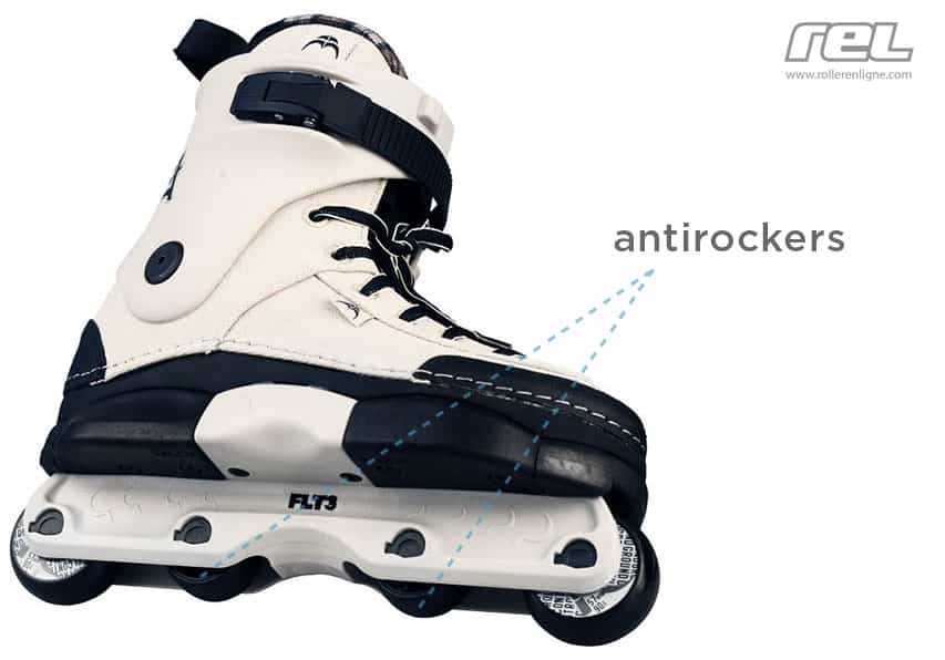 anatomie roue roller street antirockers