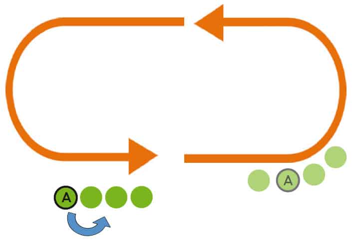 Replacement en peloton - pass outside