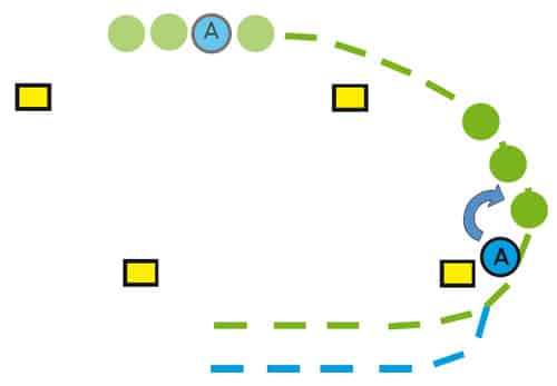 Replacement en peloton - pass corner