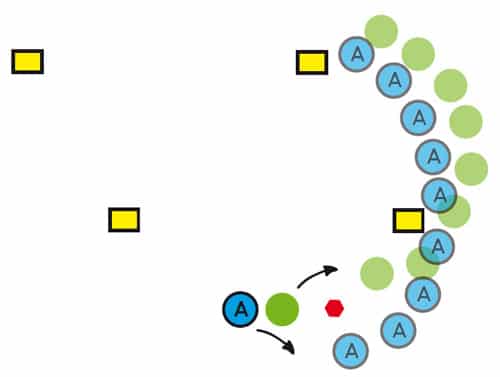 Replacement en peloton - cut corner