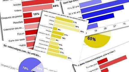 Sondage ReL : les commentaires des participants