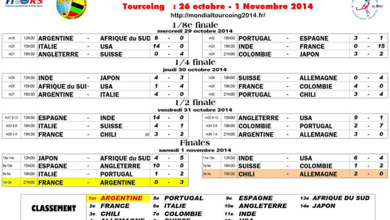 Mondial rink dames 2014 : dernière journée
