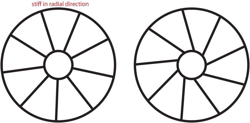 Caractéristiques techniques des roues MPC