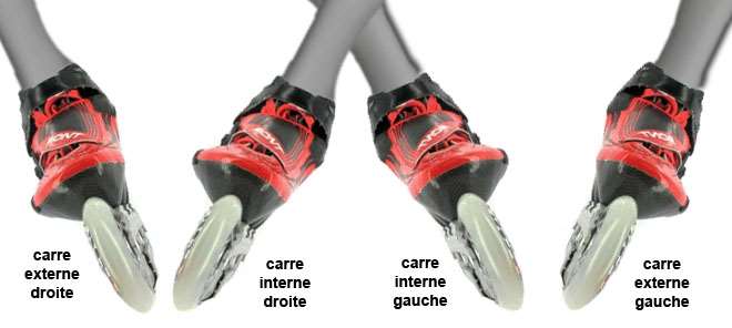 Carres internes et externes en roller