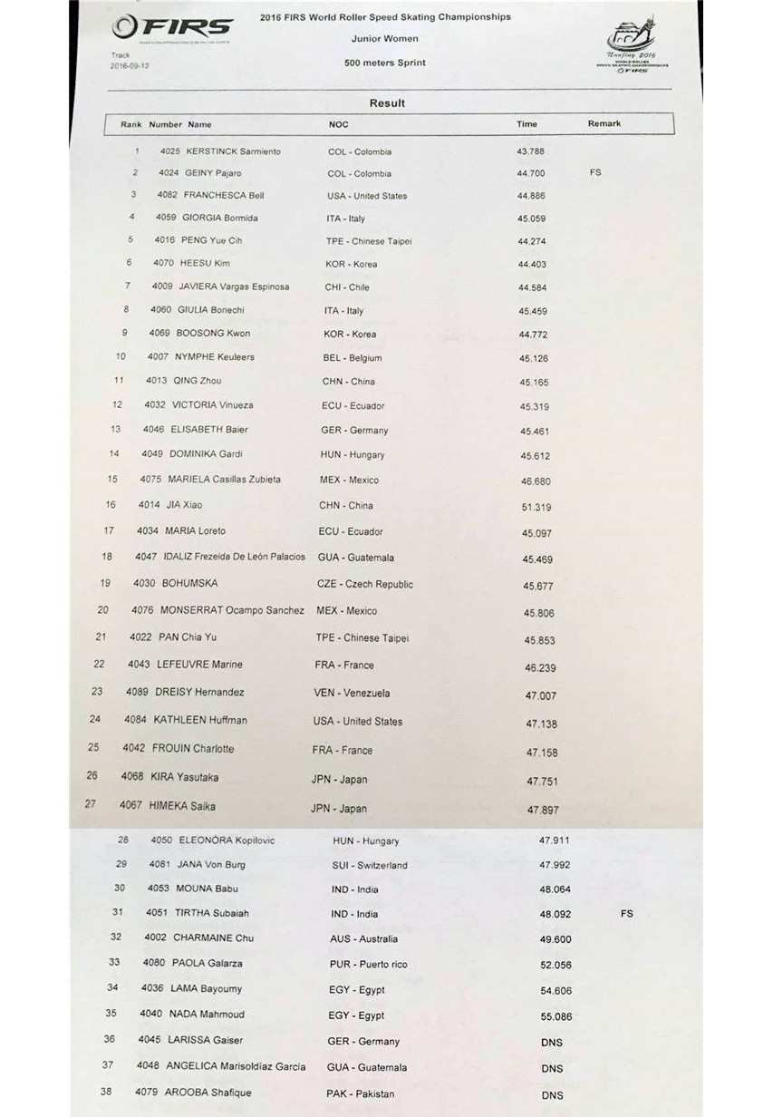 championnat monde roller course 2016 piste 500m juniors dames